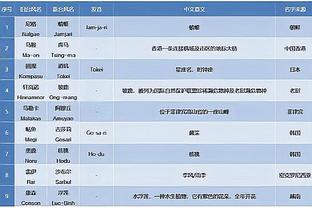 法尔克：拜仁尚未给戴维斯设定最后期限，球员本赛季结束前做决定